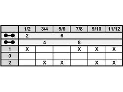 Перемикач поворотний вимикач BREMAS CR012V048 для мясорубки Everest ELE1026