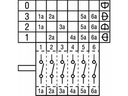 Пакетний перемикач кулачковий 6CH/141 для пароконвектомата Palux, Eloma MD, MC, MMD серії