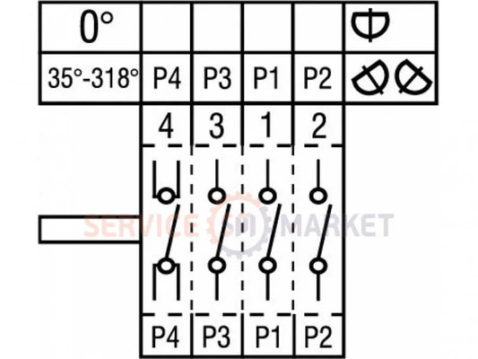 Пакетний перемикач кулачковий EGO 49.41015.500 4941015500
