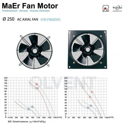 Дующий Осевой Вентилятор MaEr 2E-250-B (YWF)
