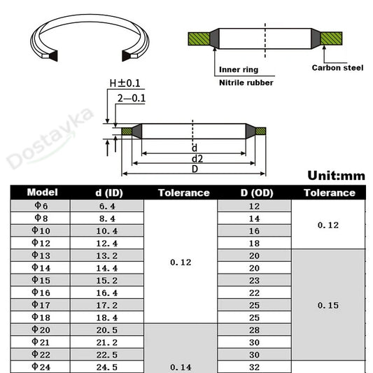 Уплотнительная шайба прокладка кольцо M5-M24 для гидравлических соединений высокого давления (металл + NBR)