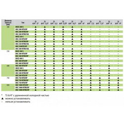 Тен для бойлера з термостатом Drazice 2110357 TJ 6/4“ 4500W L=520mm фланець 125mm 1 трубка під датчик