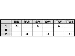Перемикач поворотний вимикач Bremas CA016708802 для піцца печі CUPPONE TECHNO, PME, PAOLO серії