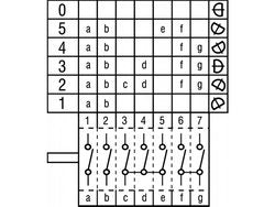 Пакетний перемикач кулачковий Fagor Z683085000 GOTTAK 860703