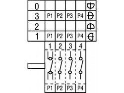 Пакетний перемикач кулачковий EGO 49.42015.000