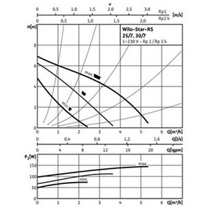 Циркуляційний насос Wilo Star-RS 25/70 130 (сірий)