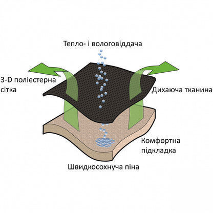 Крісло кемпінгове Outwell Grand Canyon XL (410127)