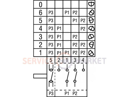 Пакетний перемикач кулачковий EGO 49.27215.520 для плит Bertos, Palux, Tecnoinox, Zanussi