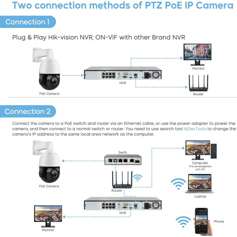 IP Camera 8MP HD-IP POE AI Smart PTZ - Model: PT-IP54F (IP66)