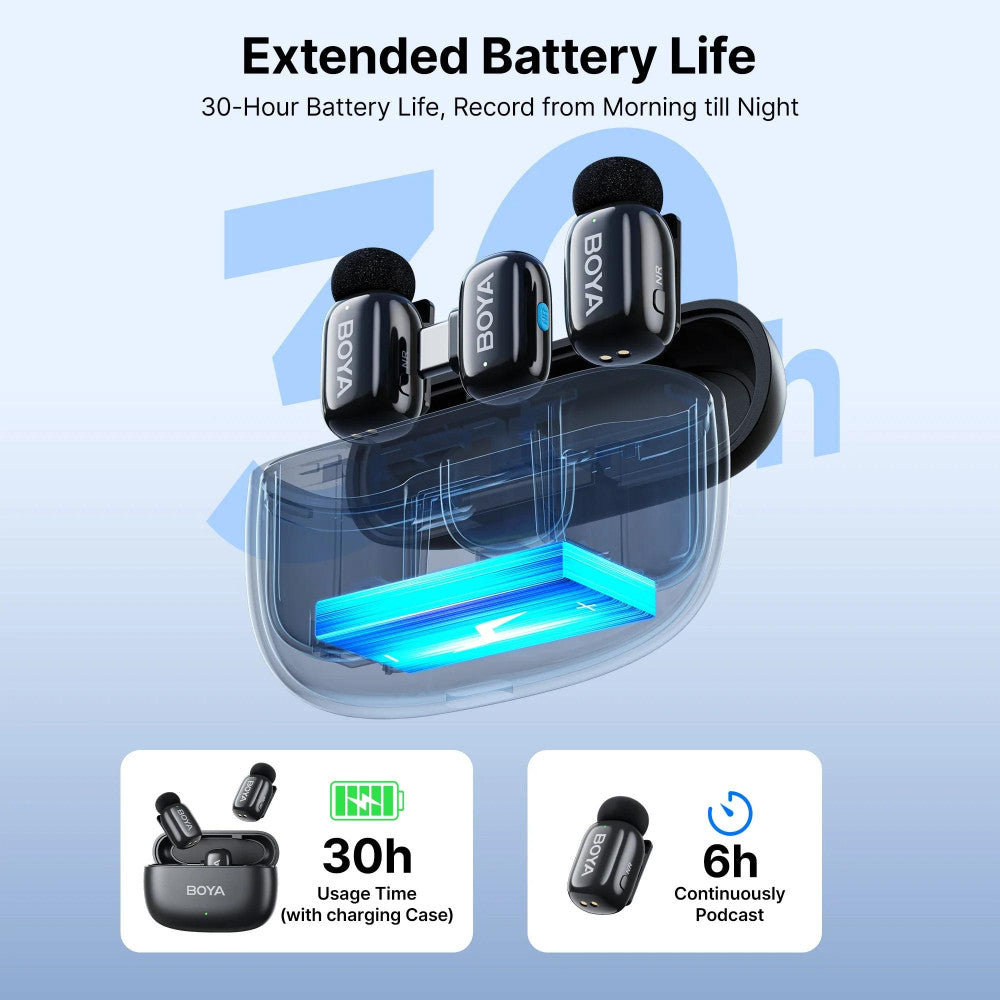 Беспроводной микрофон для телефона BOYA Mini-18