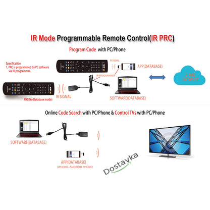 Программируемый пульт ДУ CLR79815-E4 (4 в 1) для TV/ LCD/ LED/ DVD/ DVB-T2