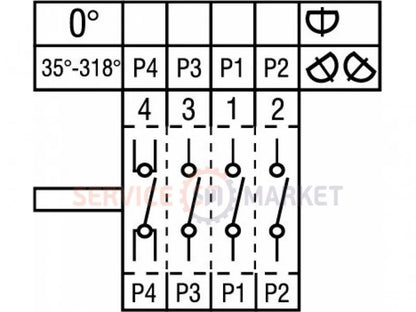 Пакетний перемикач кулачковий EGO 49.41015.500 4941015500