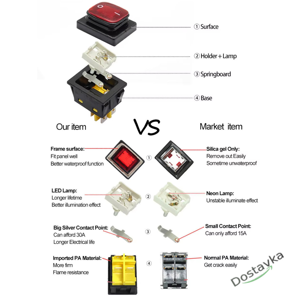 Водонепроницаемый клавишный переключатель KCD4 30A (нержавейка) 250VAC 12v LED 4pin вкл/выкл IP67