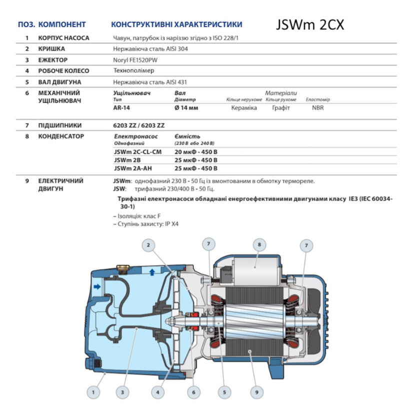 Робоче колесо крильчатка d132*43*конус h33-18-9.5-4 для насосів Pedrollo JSWm 2CX