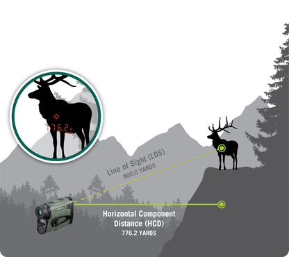 Далекомір Vortex Viper HD 3000 (LRF-VP3000)