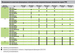 Тен для бойлера з термостатом Drazice 2110053 TPK 210-12 2200W L=440mm фланець 235mm 1 трубка під датчик