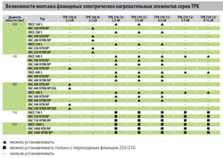 Тен для бойлера з термостатом Drazice 2110051 TPK 210-12 5000-9000W L=600mm фланець 1 трубка під датчик