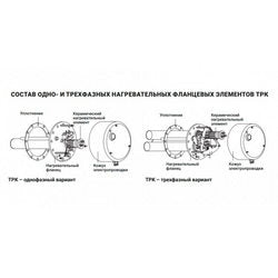 Тен для бойлера з термостатом Drazice 2110414 TPK 210-12 8000-12000W L=710mm фланець