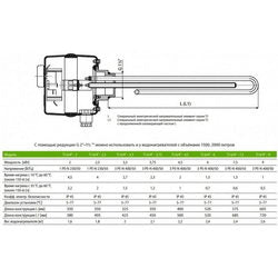 Тен для бойлера з термостатом Drazice 2110357 TJ 6/4“ 4500W L=520mm фланець 125mm 1 трубка під датчик