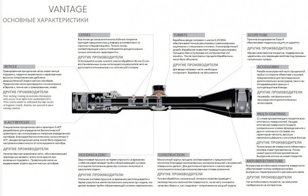 Прицел оптический Hawke Vantage IR 2-7x32 AO (Mil Dot IR R/G)