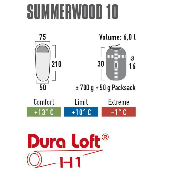 Спальный мешок High Peak Summerwood 10/+10°C Blue/Dark Blue Left (20100)