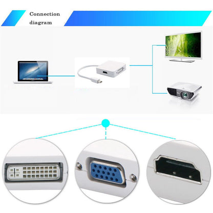 Переходник Mini DP - HDMI+VGA+DVI